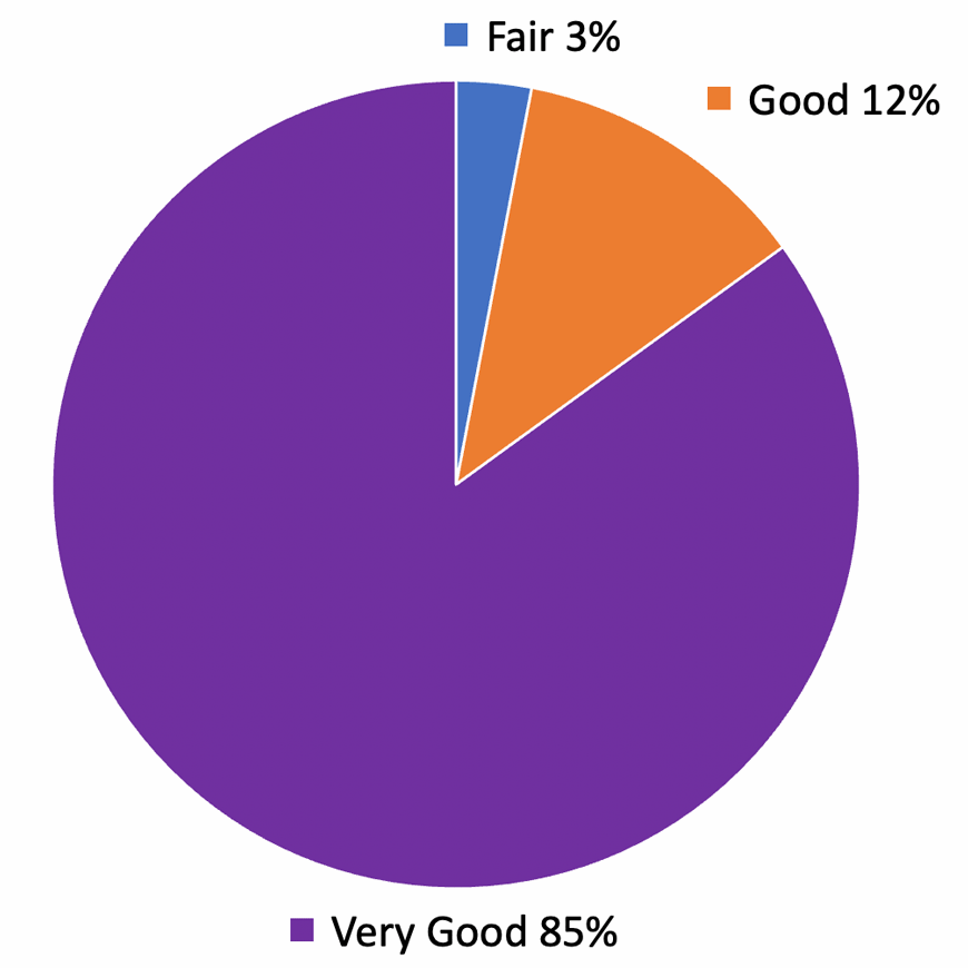 chart 1